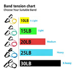 5 Levels Resistance Bands